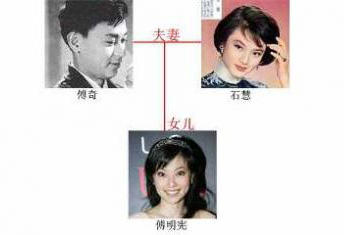 酷我 娱乐城堡吧吧 盘点明星不为人知亲戚关系 图