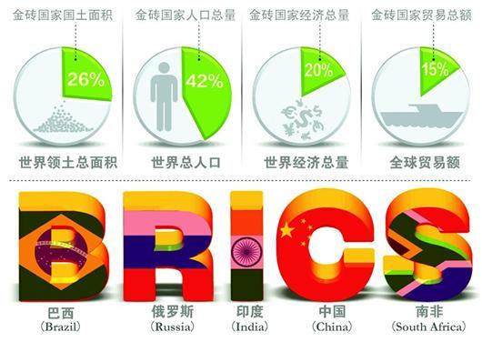 酷我_酷音天下吧_转《中国发展对世界经济贡