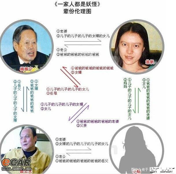 4人搞晕了60亿人!【转载】